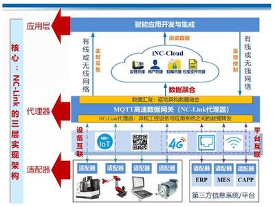 CCMT2022展會看點一 數字化、網絡化制造技術加速發展 網絡技術服務升級
